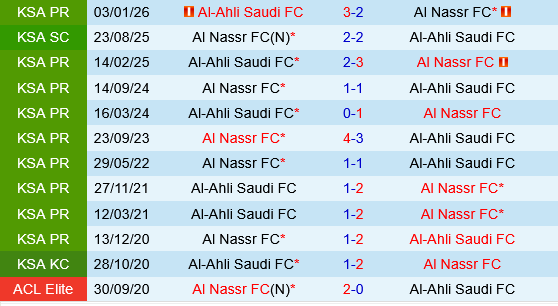 Al Nassr vs Al Ahli Al Nassr vs Al Ahli