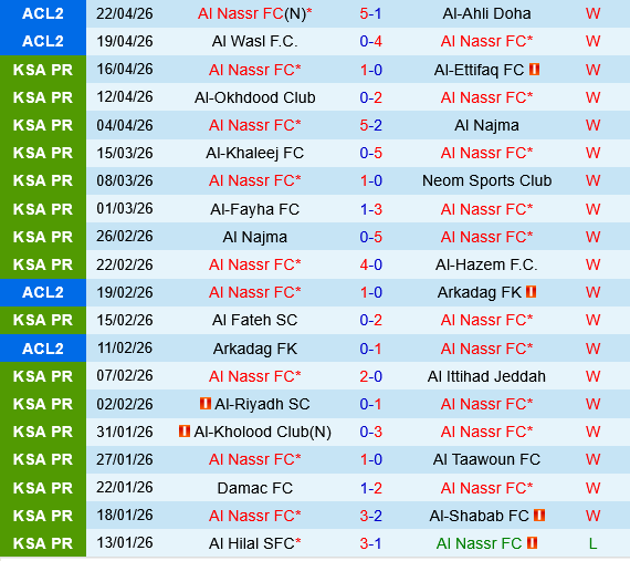 Al Nassr vs Al Ahli Al Nassr vs Al Ahli