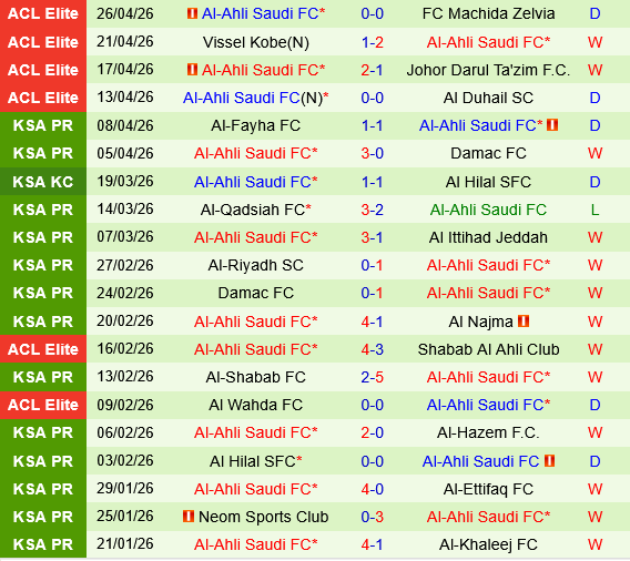 Al Nassr vs Al Ahli Al Nassr vs Al Ahli