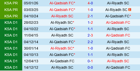 Al Riyadh vs Al Qadisiya