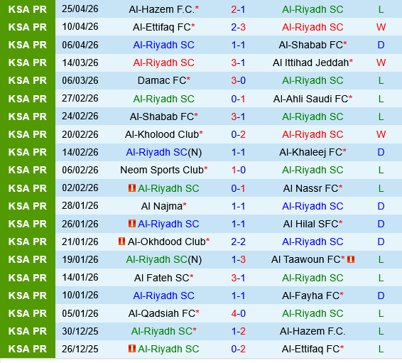 Al Riyadh vs Al Qadisiya