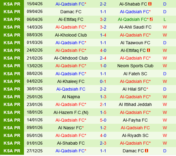 Al Riyadh vs Al Qadisiya