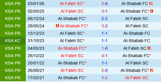 Al Shabab vs Al Fateh