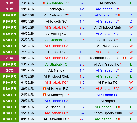 Al Shabab vs Al Fateh