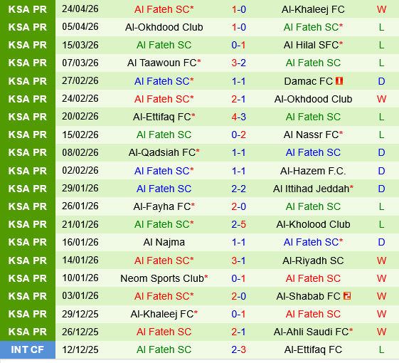 Al Shabab vs Al Fateh
