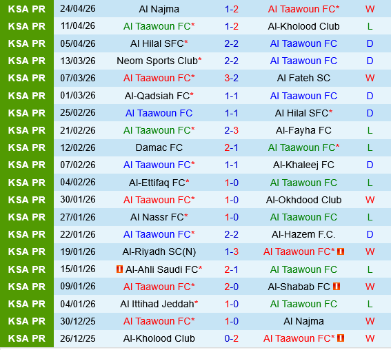Al Taawoun vs Al Ittihad