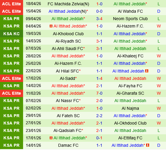 Al Taawoun vs Al Ittihad