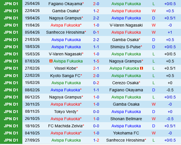 Avispa Fukuoka vs Sanfrecce Hiroshima