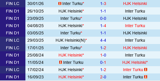 Inter Turku vs HJK Helsinki