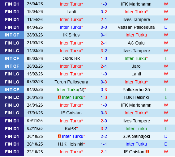 Inter Turku vs HJK Helsinki