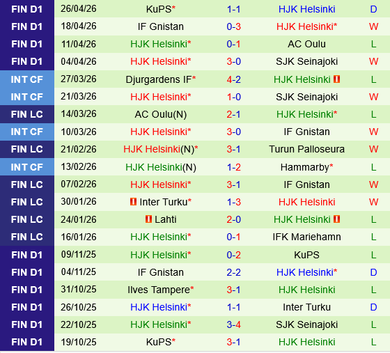 Inter Turku vs HJK Helsinki
