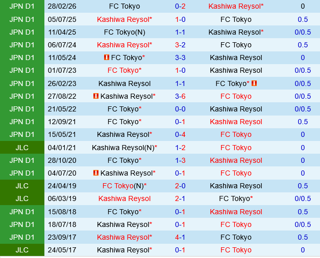 Kashiwa Reysol vs FC Tokyo