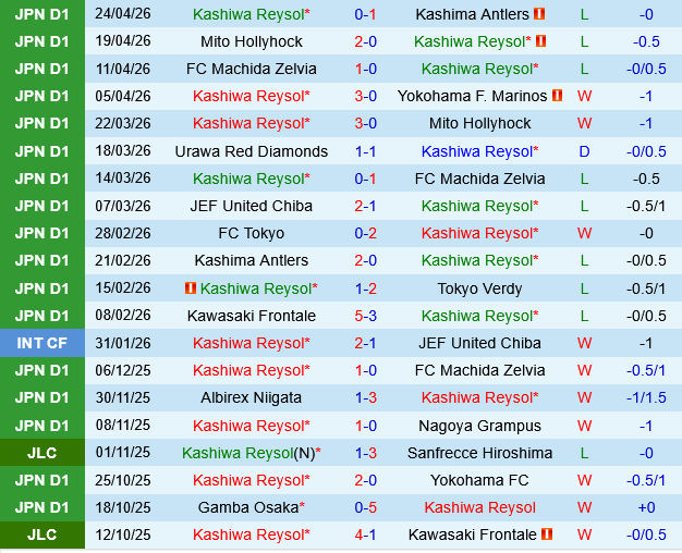 Kashiwa Reysol vs FC Tokyo