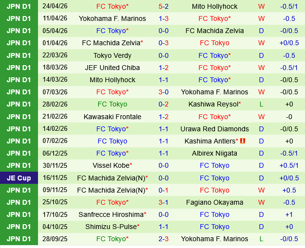 Kashiwa Reysol vs FC Tokyo
