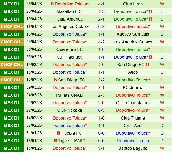 Los Angeles FC vs Toluca