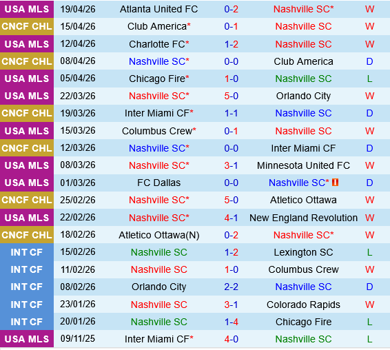 Nashville vs Tigres UANL
