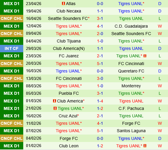 Nashville vs Tigres UANL