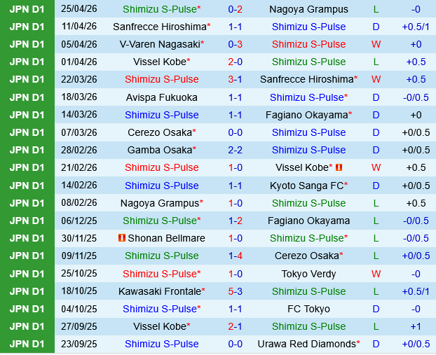 Shimizu S-Pulse vs V-Varen Nagasaki