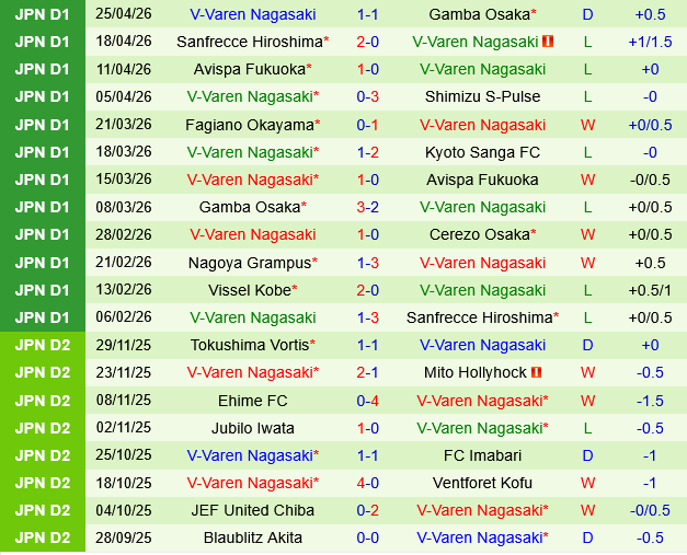 Shimizu S-Pulse vs V-Varen Nagasaki