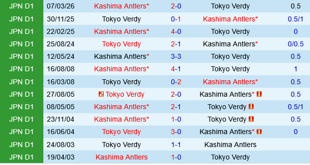 Tokyo Verdy vs Kashima Antlers