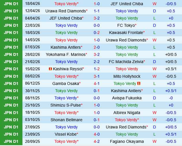 Tokyo Verdy vs Kashima Antlers