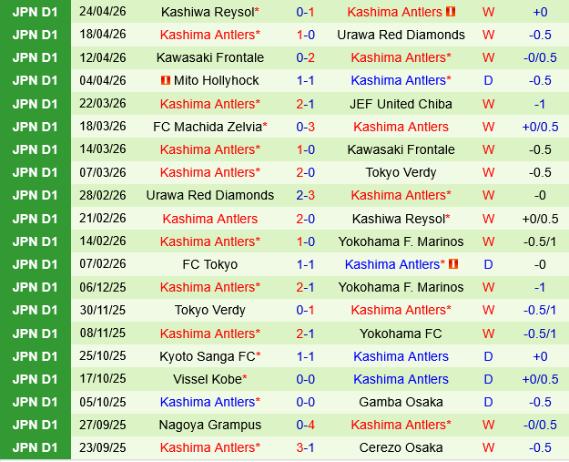 Tokyo Verdy vs Kashima Antlers