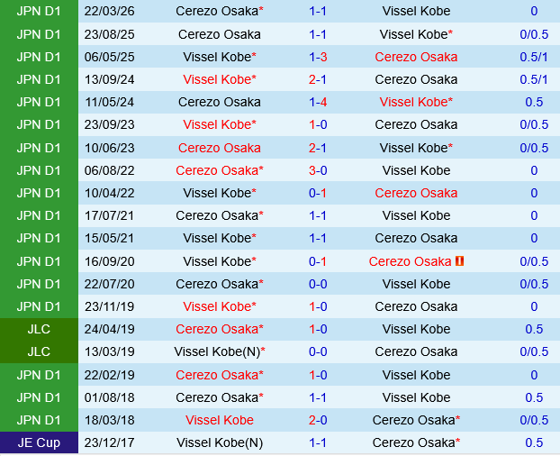 Vissel Kobe vs Cerezo Osaka