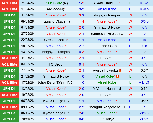 Vissel Kobe vs Cerezo Osaka