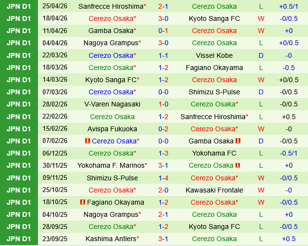 Vissel Kobe vs Cerezo Osaka