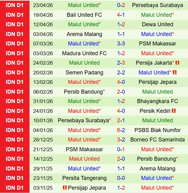 Nhận định PSBS Biak Numfor vs Malut United 19h00 ngày 284 (VĐQG Indonesia 202526) 3