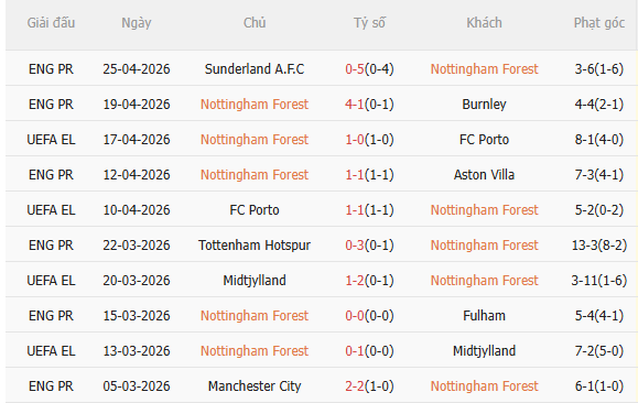 Nhận định Nottingham vs Aston Villa (2h00 ngày 15) Khó lường 3