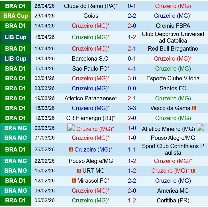 Nhận định Cruzeiro vs Boca Juniors 7h30 ngày 294 (Copa Libertadores) 2