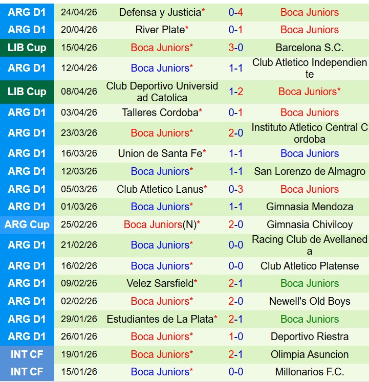 Nhận định Cruzeiro vs Boca Juniors 7h30 ngày 294 (Copa Libertadores) 3
