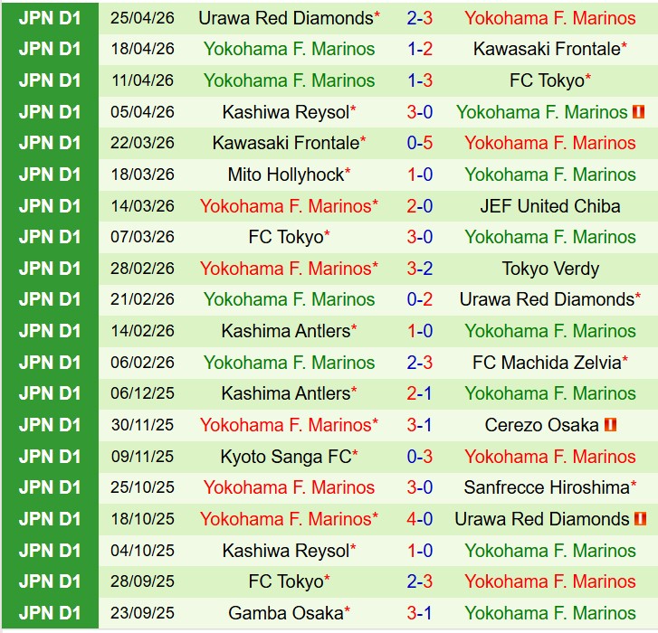 Nhận định JEF United Chiba vs Yokohama Marinos 12h00 ngày 294 (VĐQG Nhật Bản) 3
