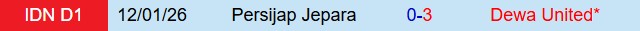 Nhận định Dewa vs Persijap Jepara 19h00 ngày 294 (VĐQG Indonesia 202526) 1