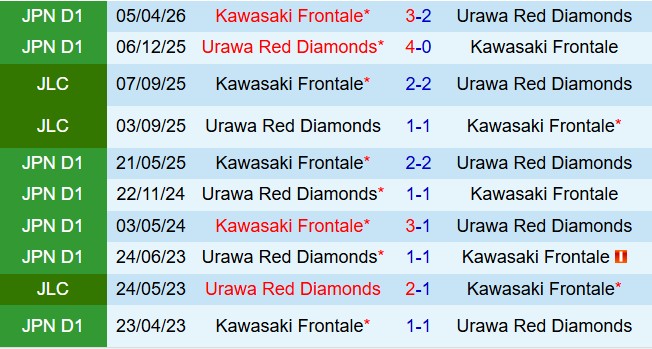 Nhận định Urawa Red Diamonds vs Kawasaki Frontale 13h00 ngày 294 (VĐQG Nhật Bản 2026) 1