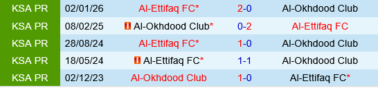 Al Okhdood vs Al Ettifaq