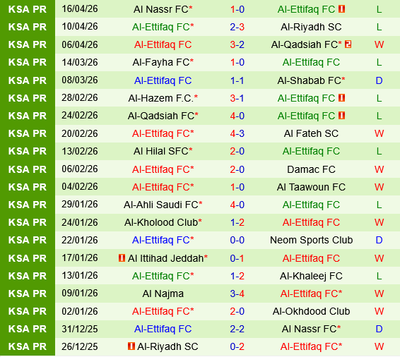 Al Okhdood vs Al Ettifaq