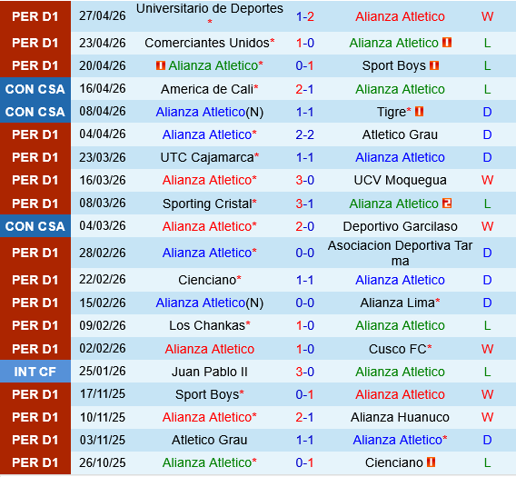Alianza Atletico vs Macara
