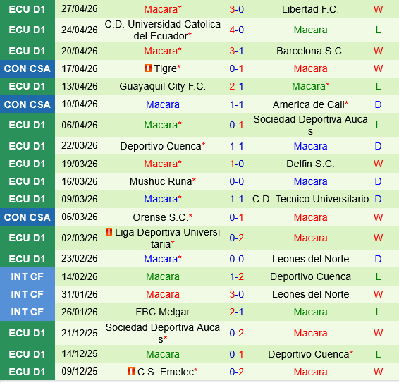 Alianza Atletico vs Macara