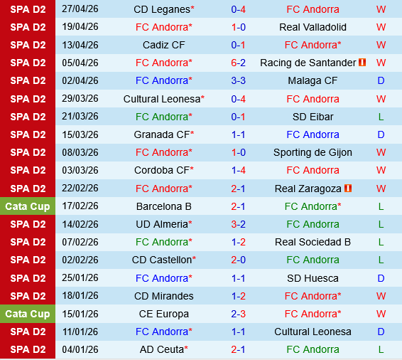 Andorra vs Albacete