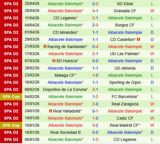 Andorra vs Albacete