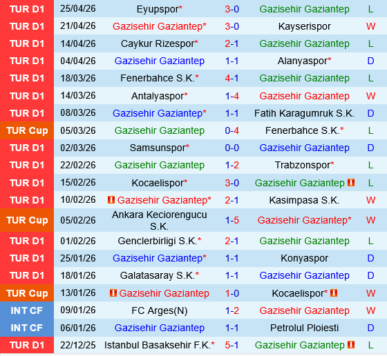 Gaziantep vs Besiktas