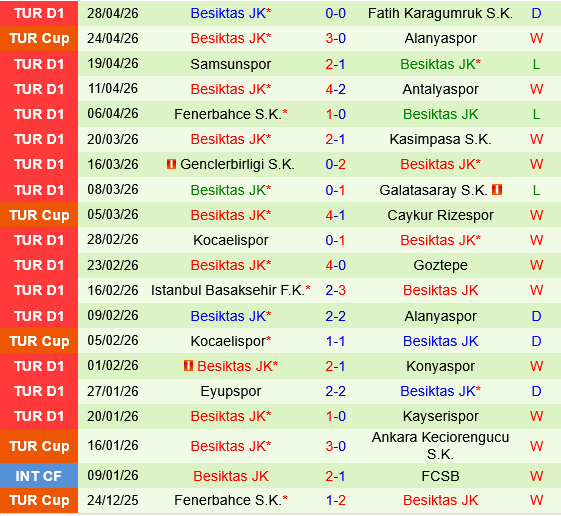 Gaziantep vs Besiktas