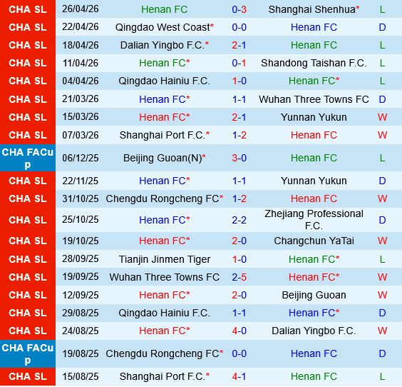 Henan FC vs Liaoning Tieren Henan FC vs Liaoning Tieren