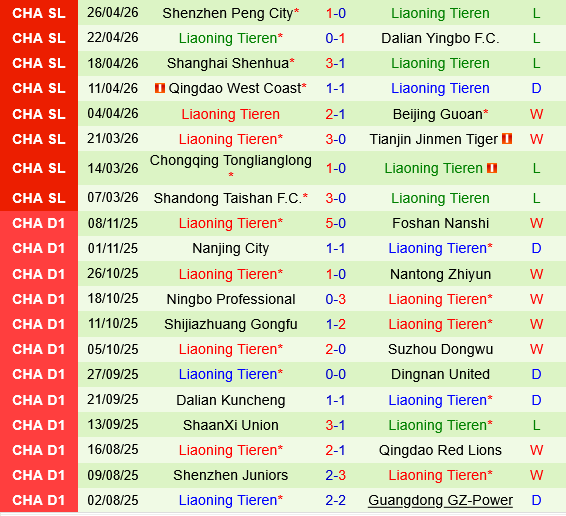 Henan FC vs Liaoning Tieren Henan FC vs Liaoning Tieren