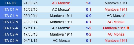 Mantova vs Monza