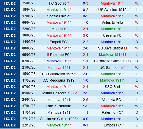 Mantova vs Monza