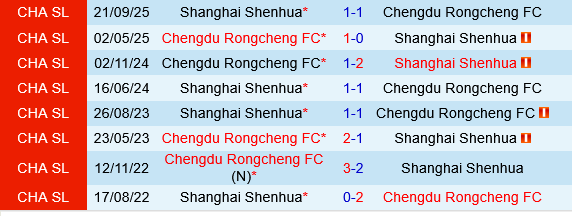 Shanghai Shenhua vs Chengdu Rongcheng