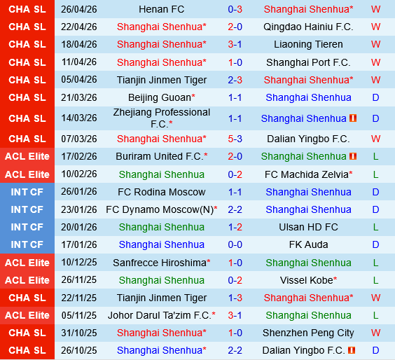 Shanghai Shenhua vs Chengdu Rongcheng